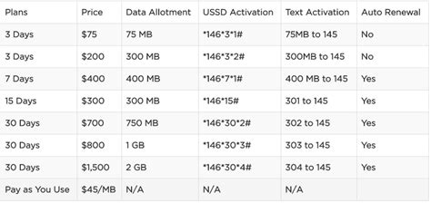 flow jamaica unlimited data plan.